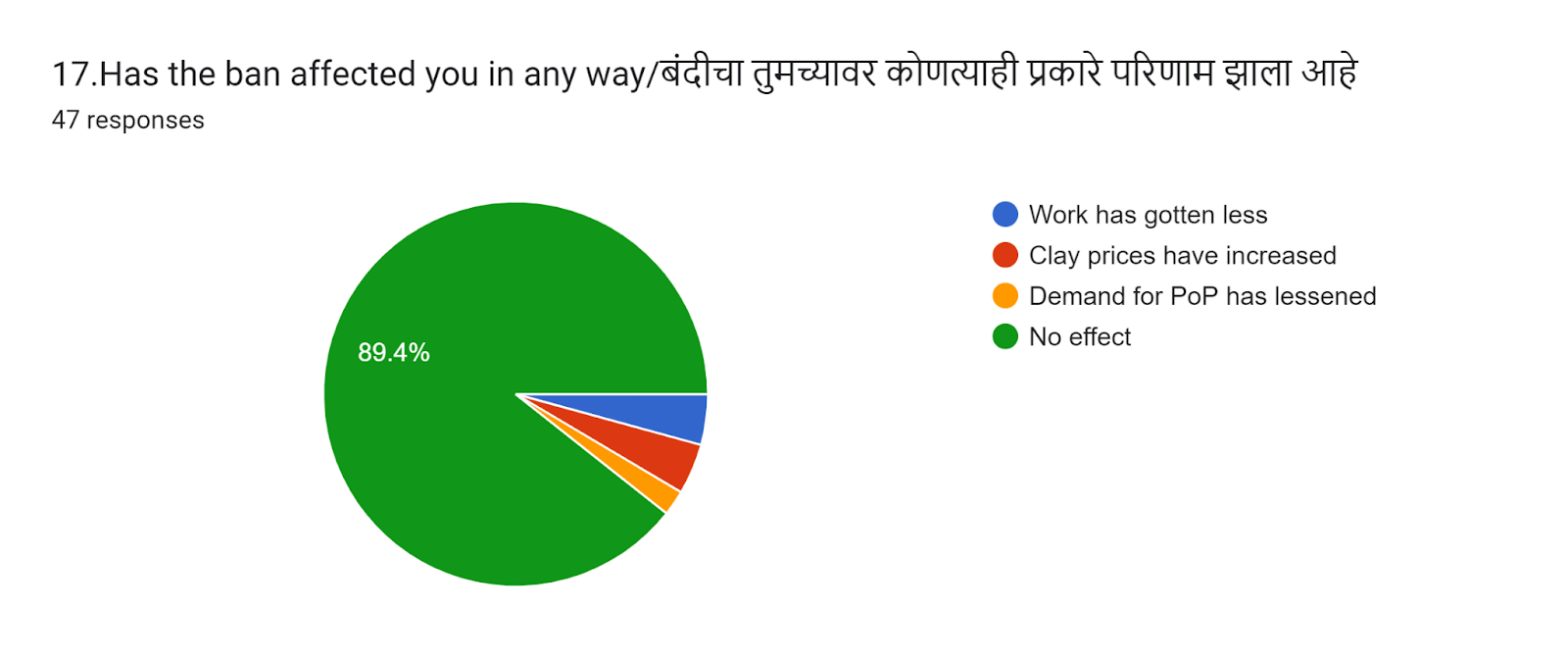 Question 17