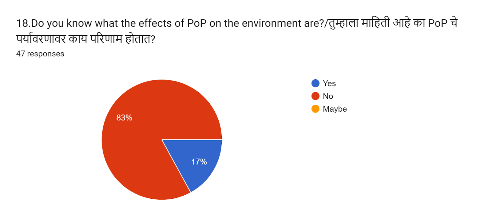 Question 18