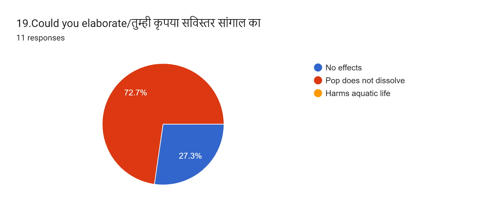 Question 19