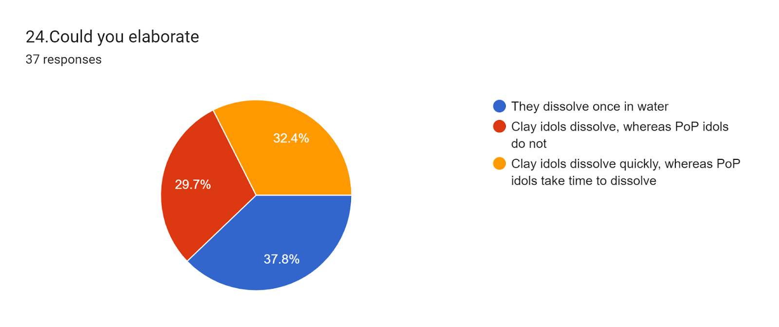 Question 24