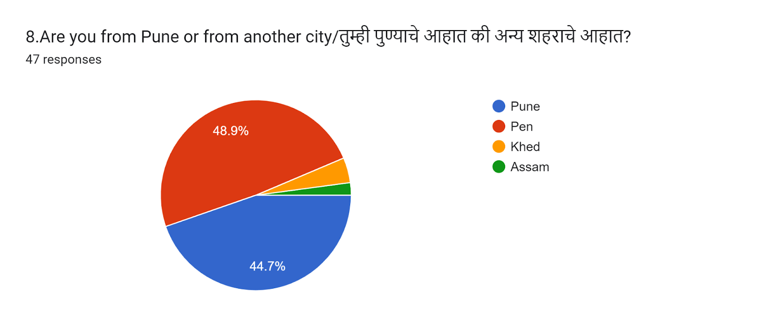 Question 8