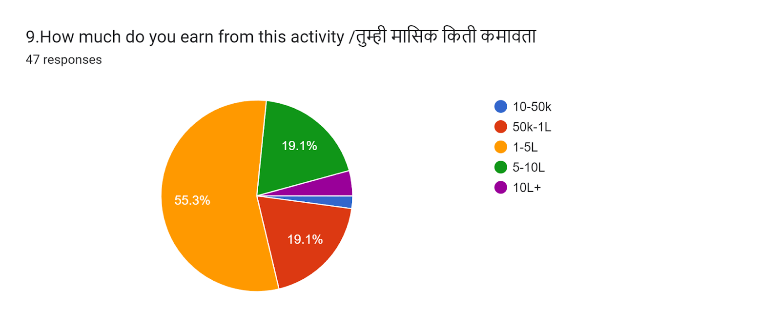 Question 9