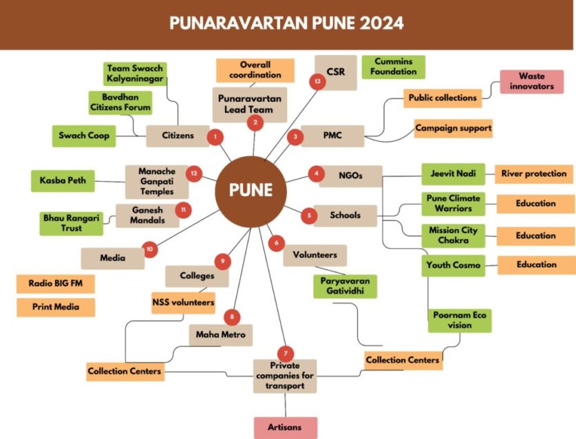 Pune PV