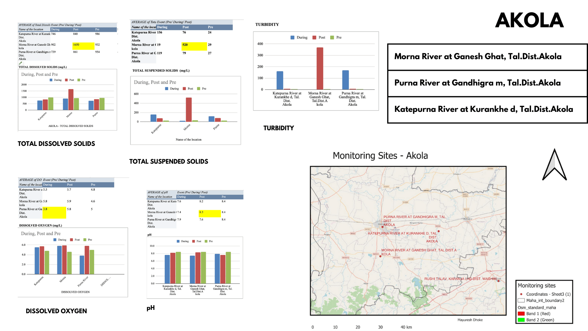 MPCB water 2023 dataanalysis00005