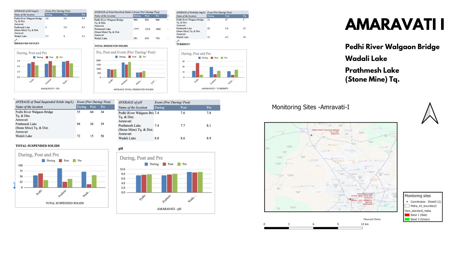 MPCB water 2023 dataanalysis00007