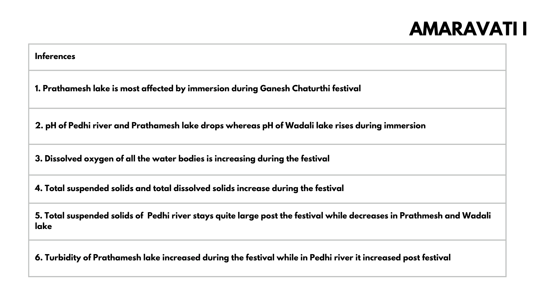 MPCB water 2023 dataanalysis00008