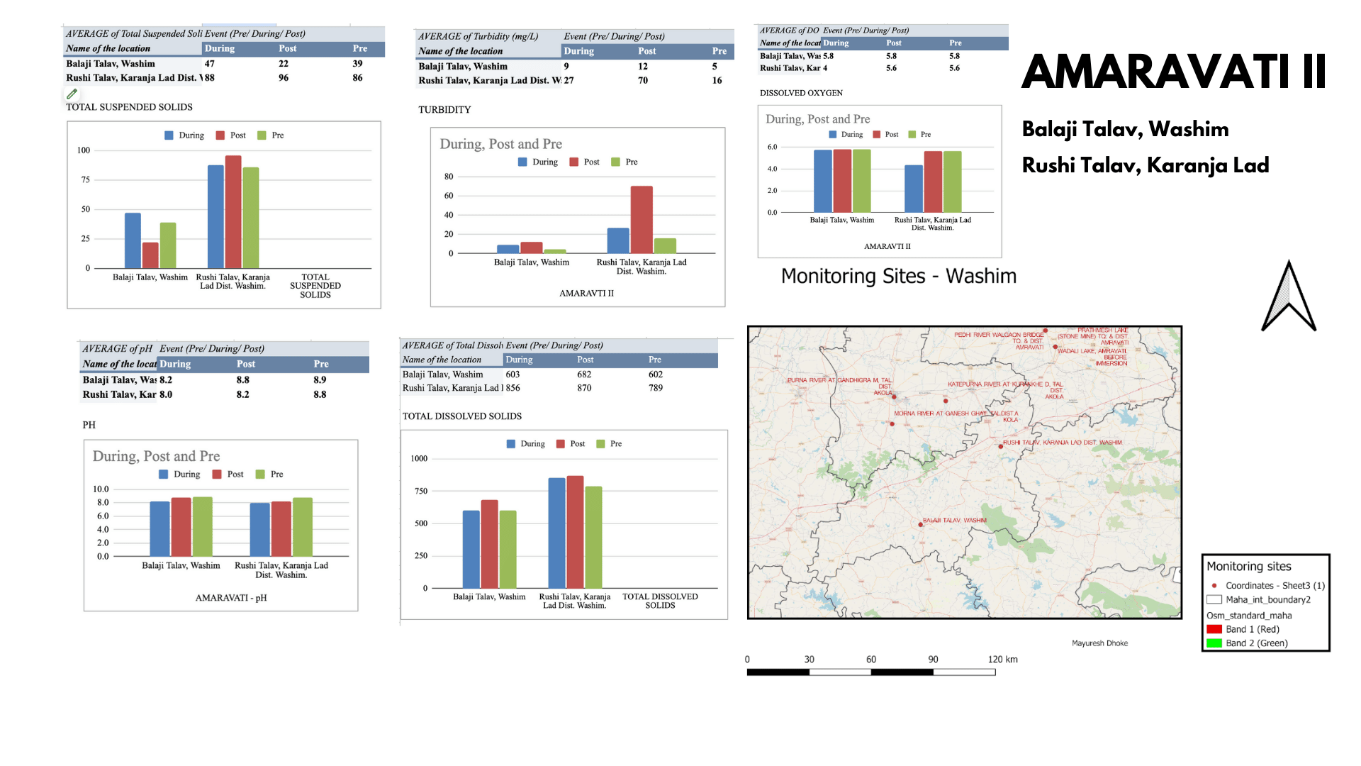 MPCB water 2023 dataanalysis00009