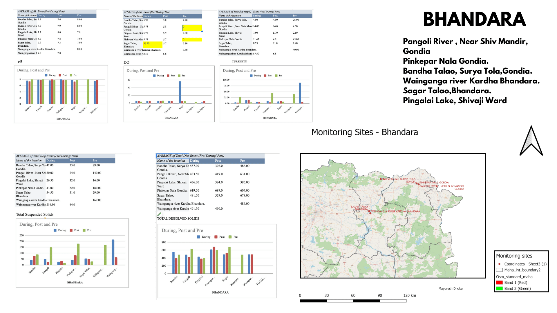 MPCB water 2023 dataanalysis00011