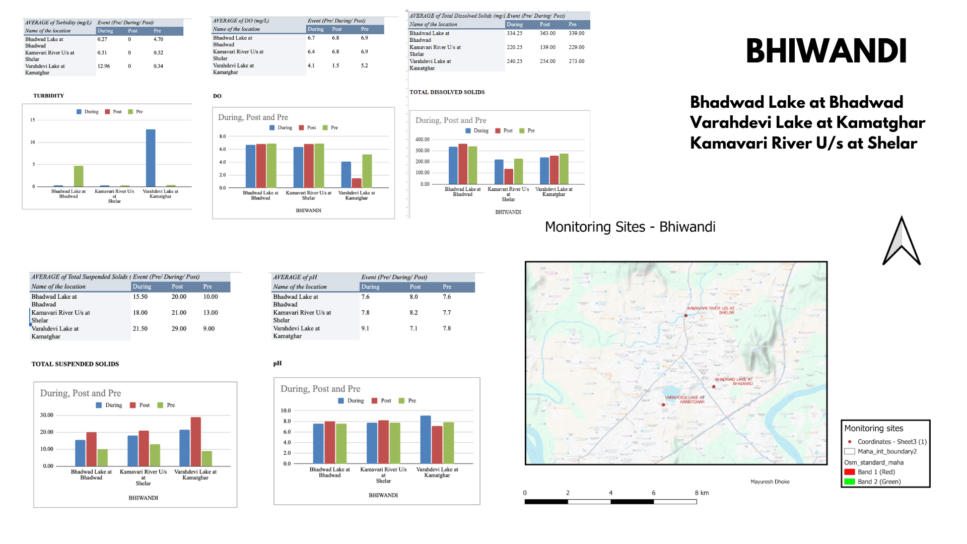 MPCB water 2023 dataanalysis00013