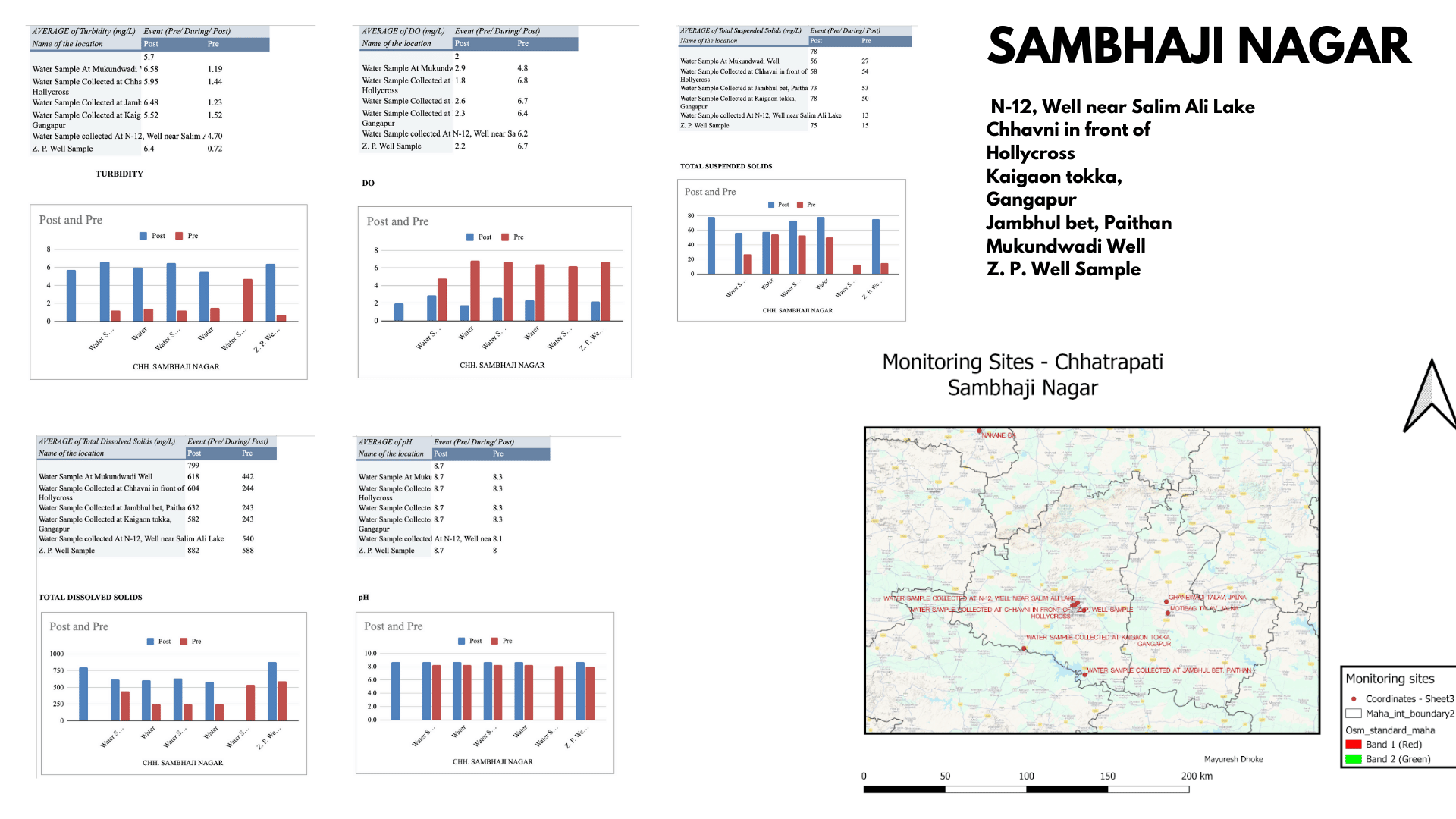 MPCB water 2023 dataanalysis00015