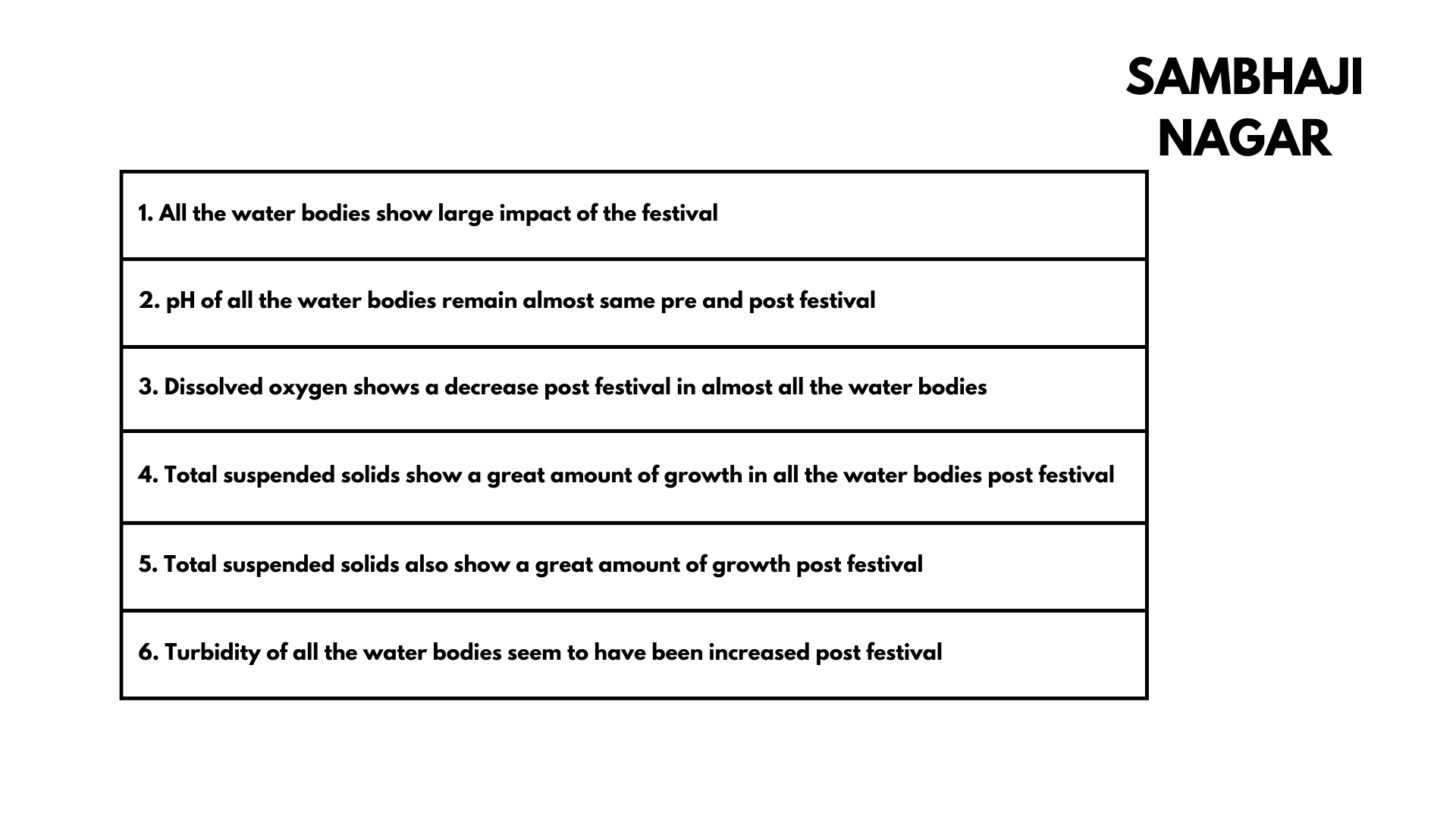 MPCB water 2023 dataanalysis00016