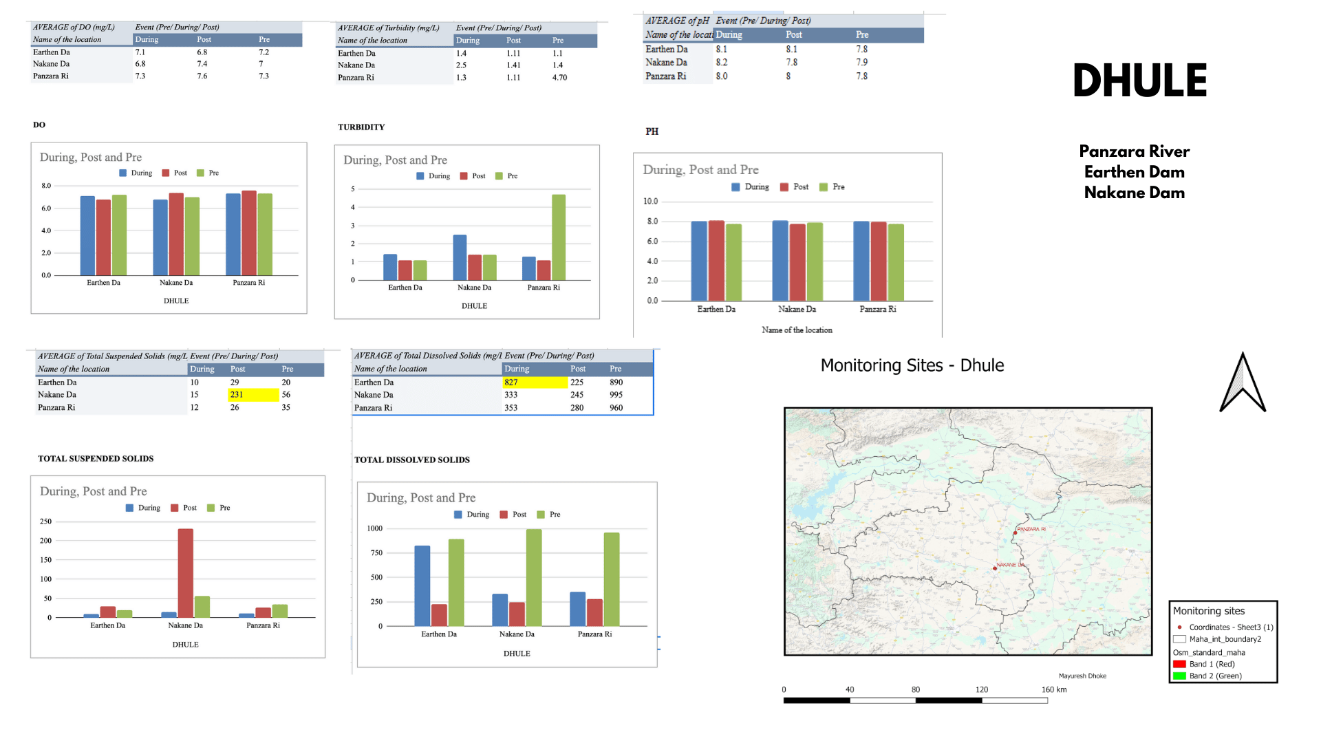 MPCB water 2023 dataanalysis00017