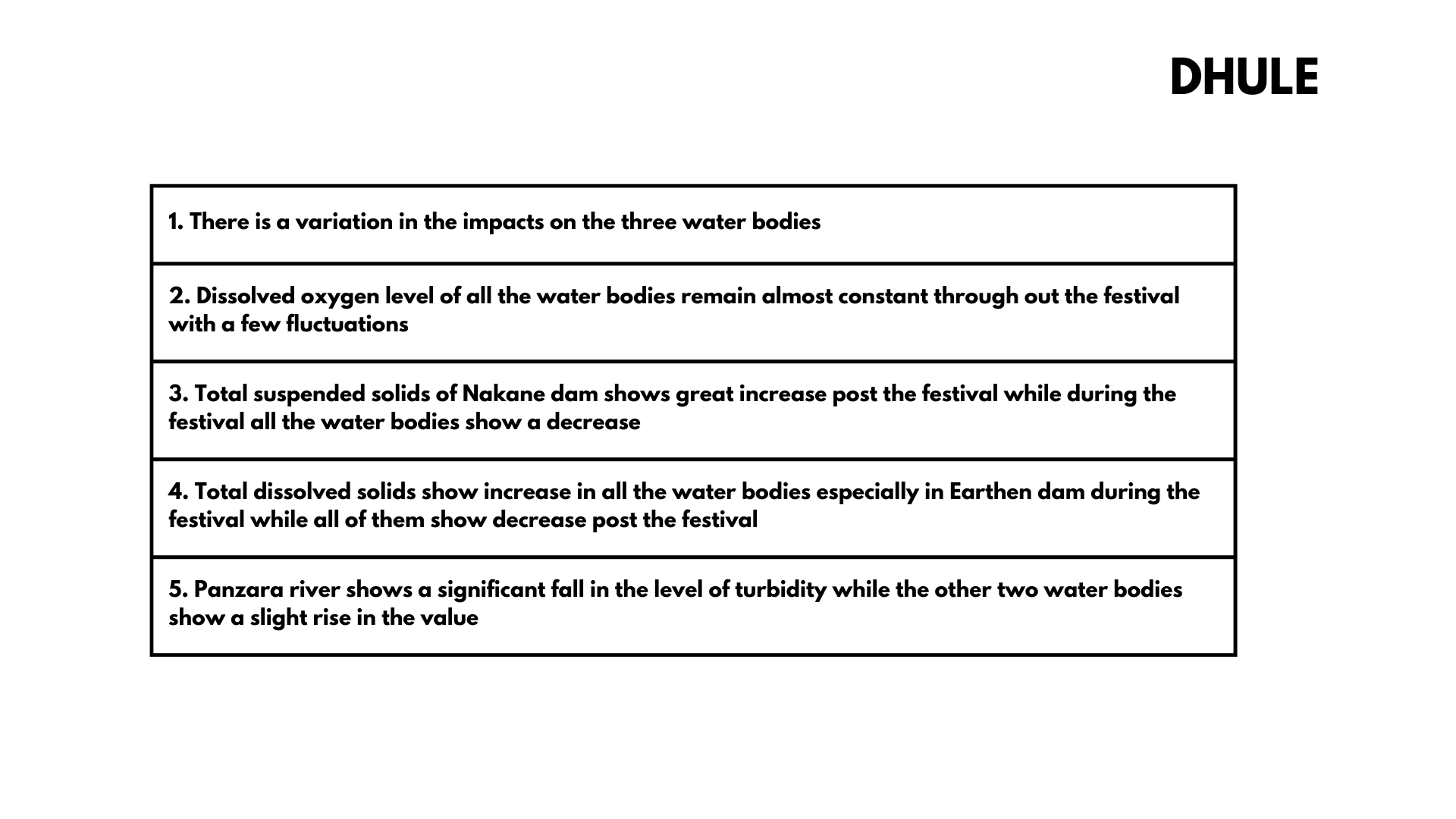 MPCB water 2023 dataanalysis00018