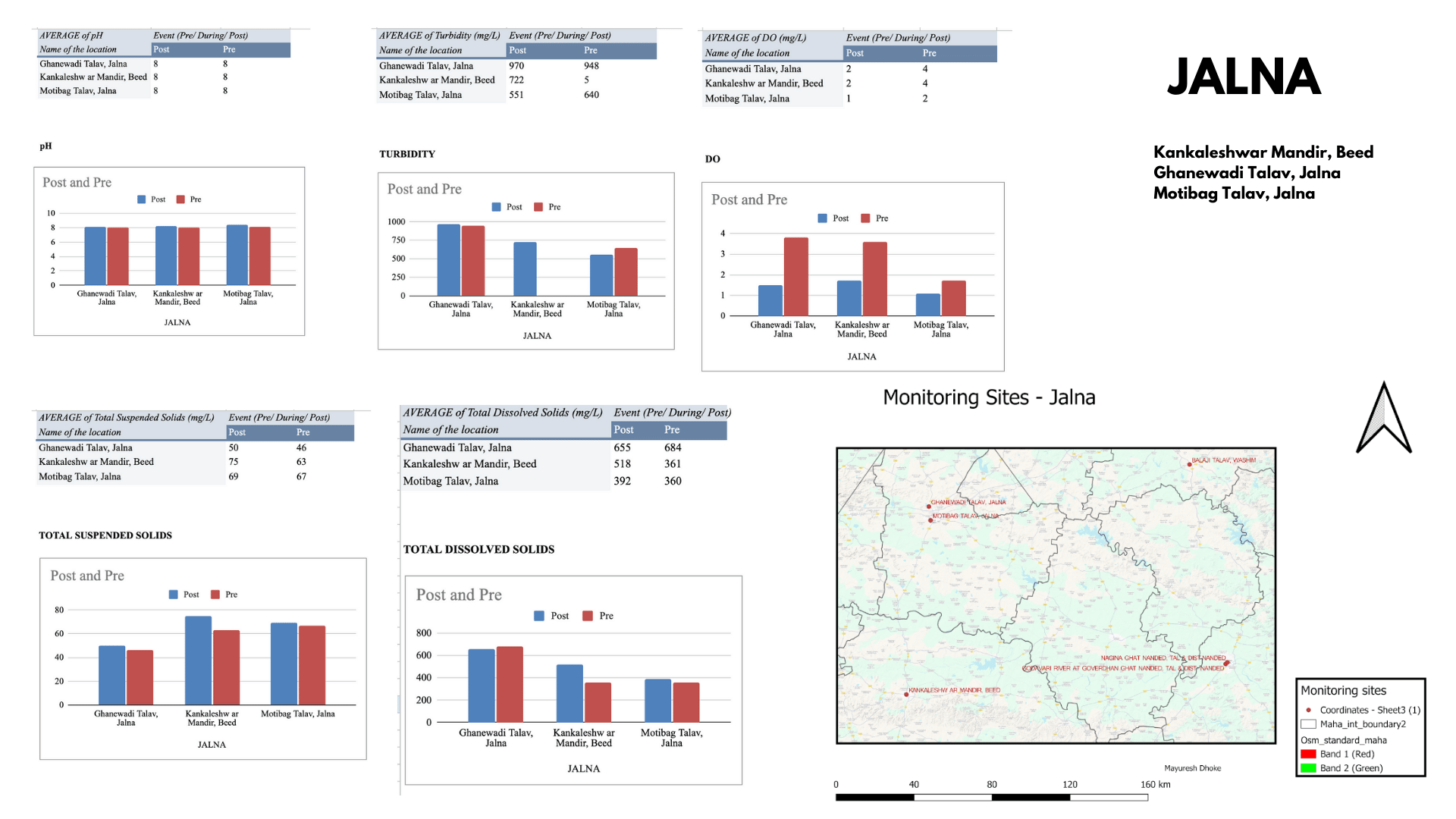 MPCB water 2023 dataanalysis00019