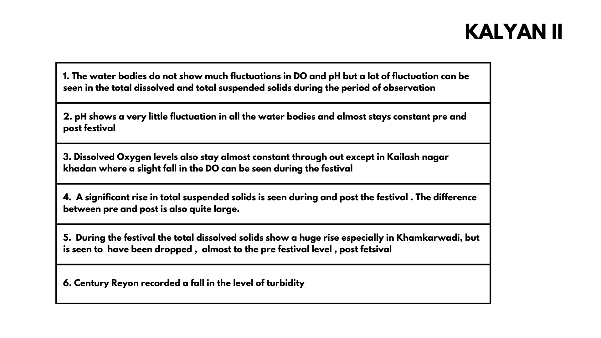 MPCB water 2023 dataanalysis00024