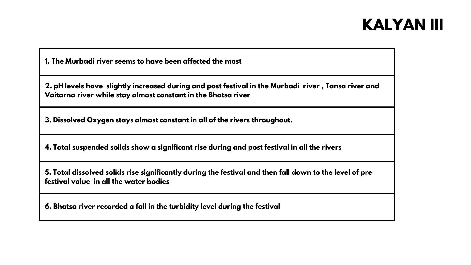 MPCB water 2023 dataanalysis00026