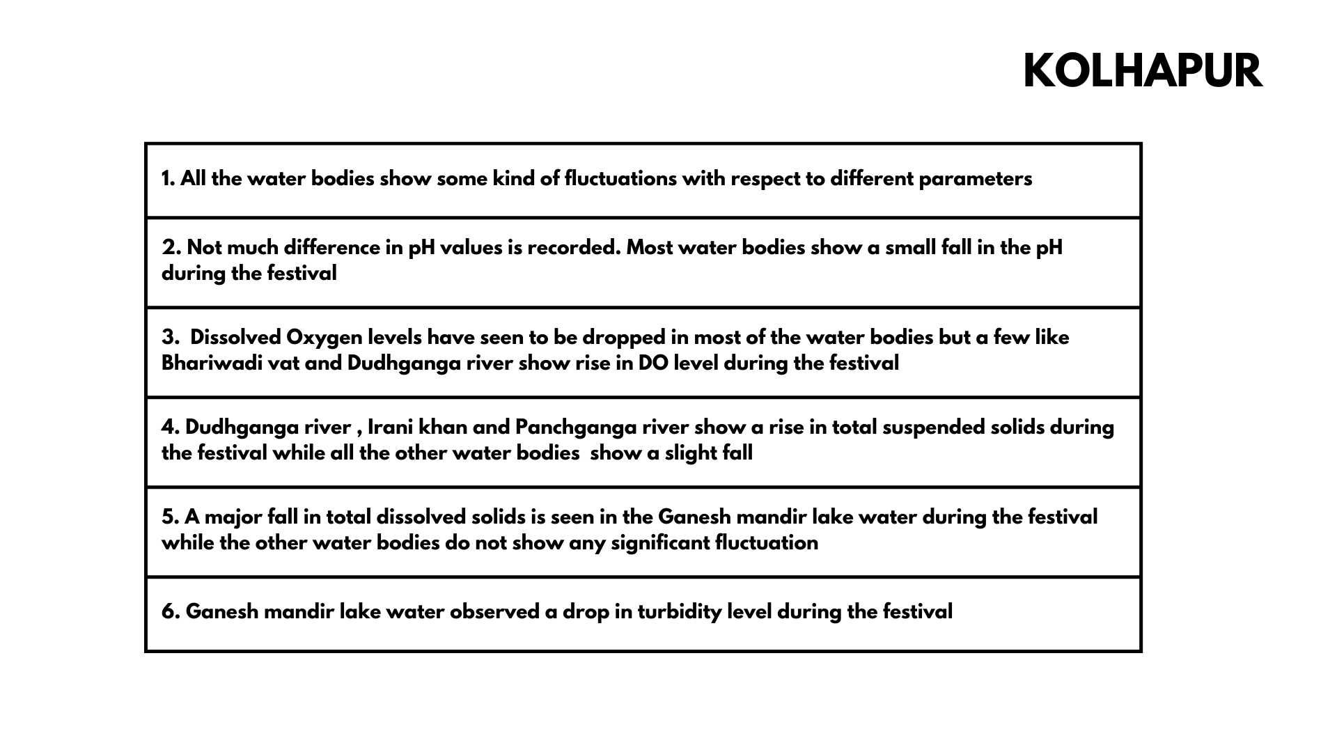 MPCB water 2023 dataanalysis00029