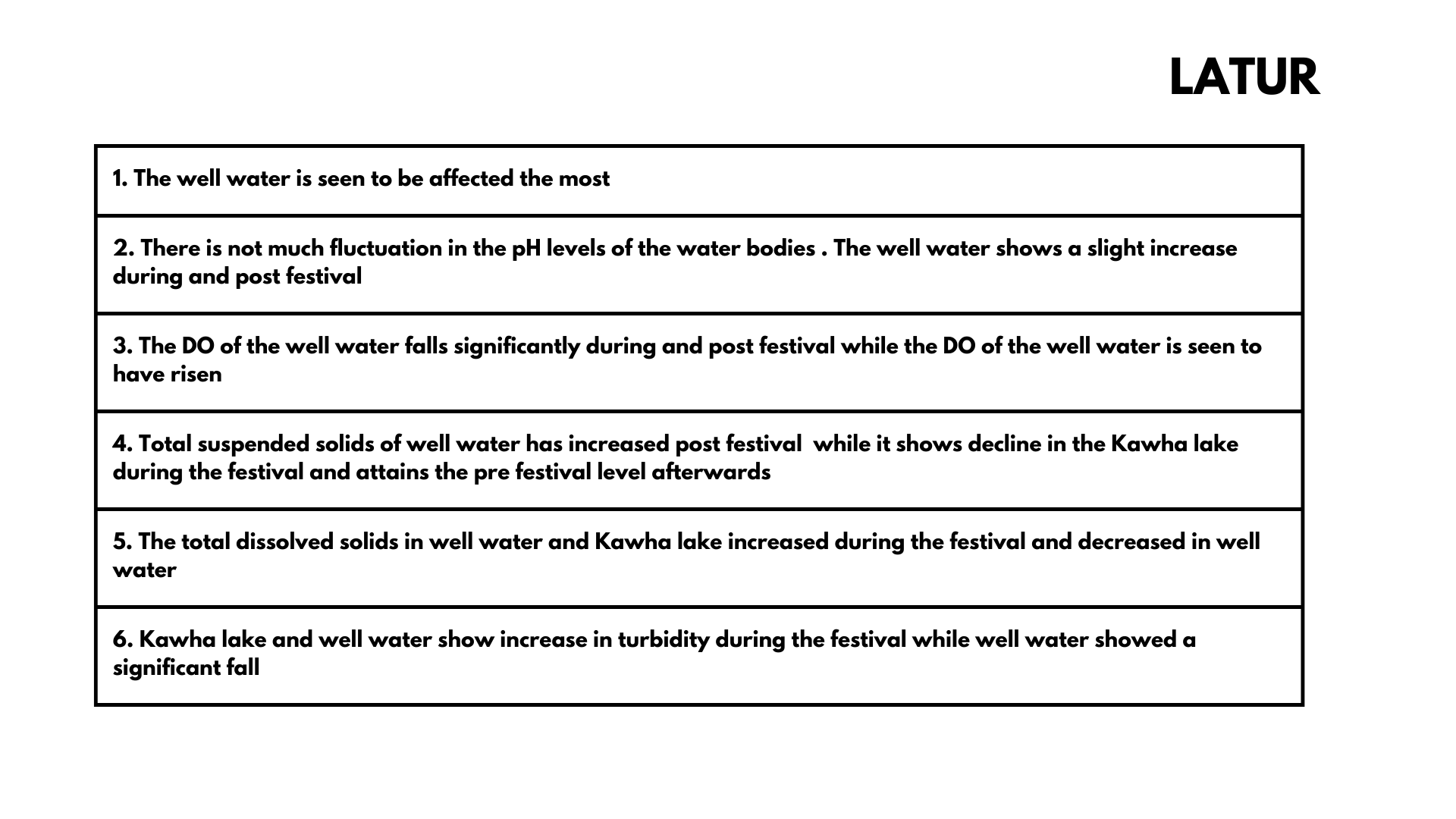 MPCB water 2023 dataanalysis00031