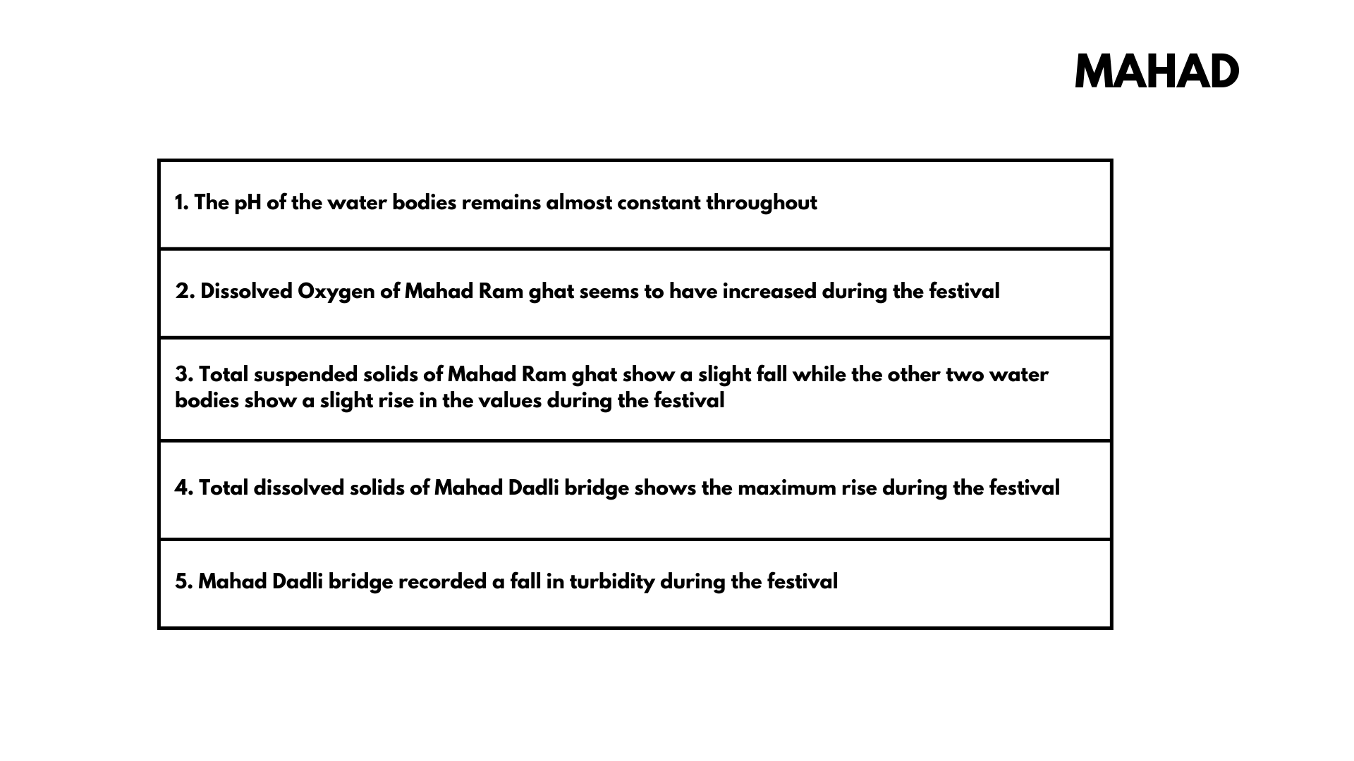 MPCB water 2023 dataanalysis00033