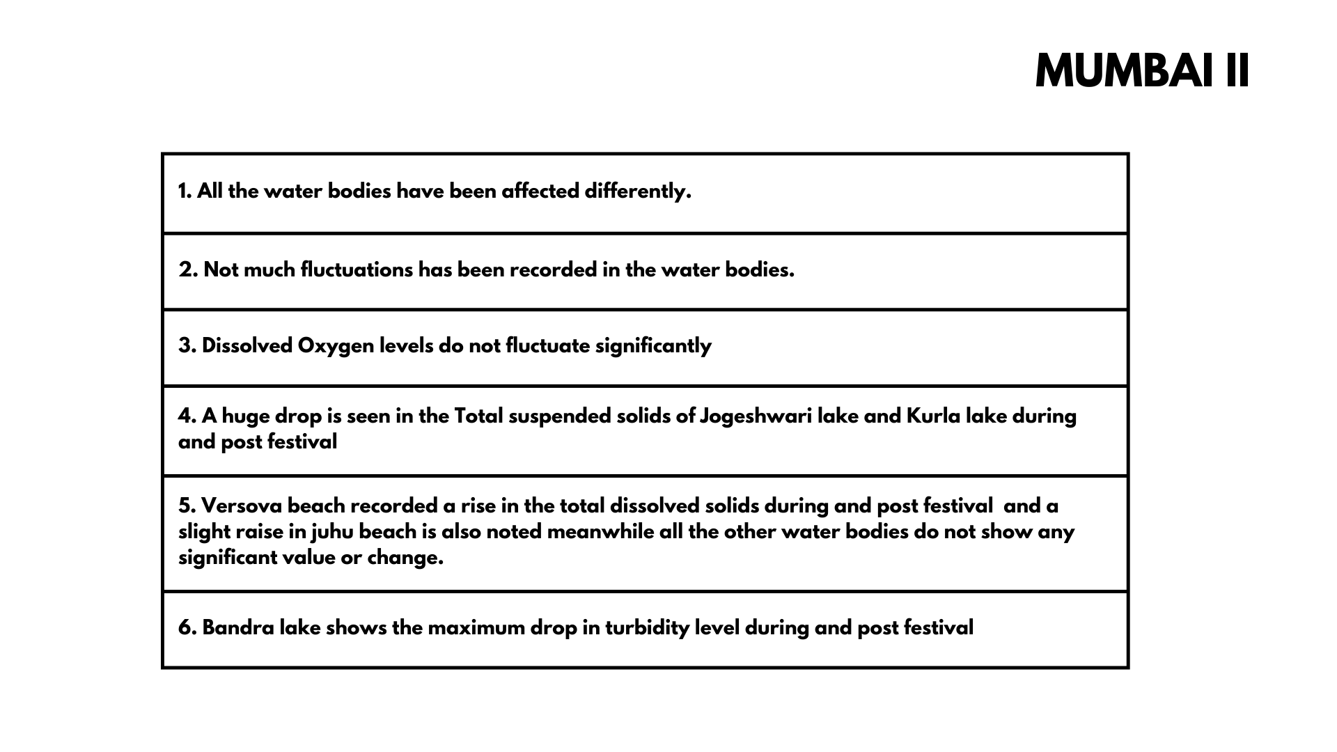 MPCB water 2023 dataanalysis00037