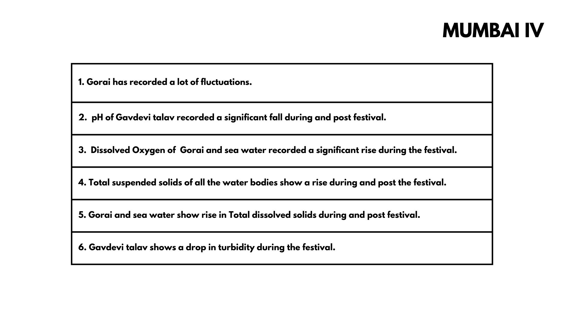 MPCB water 2023 dataanalysis00039