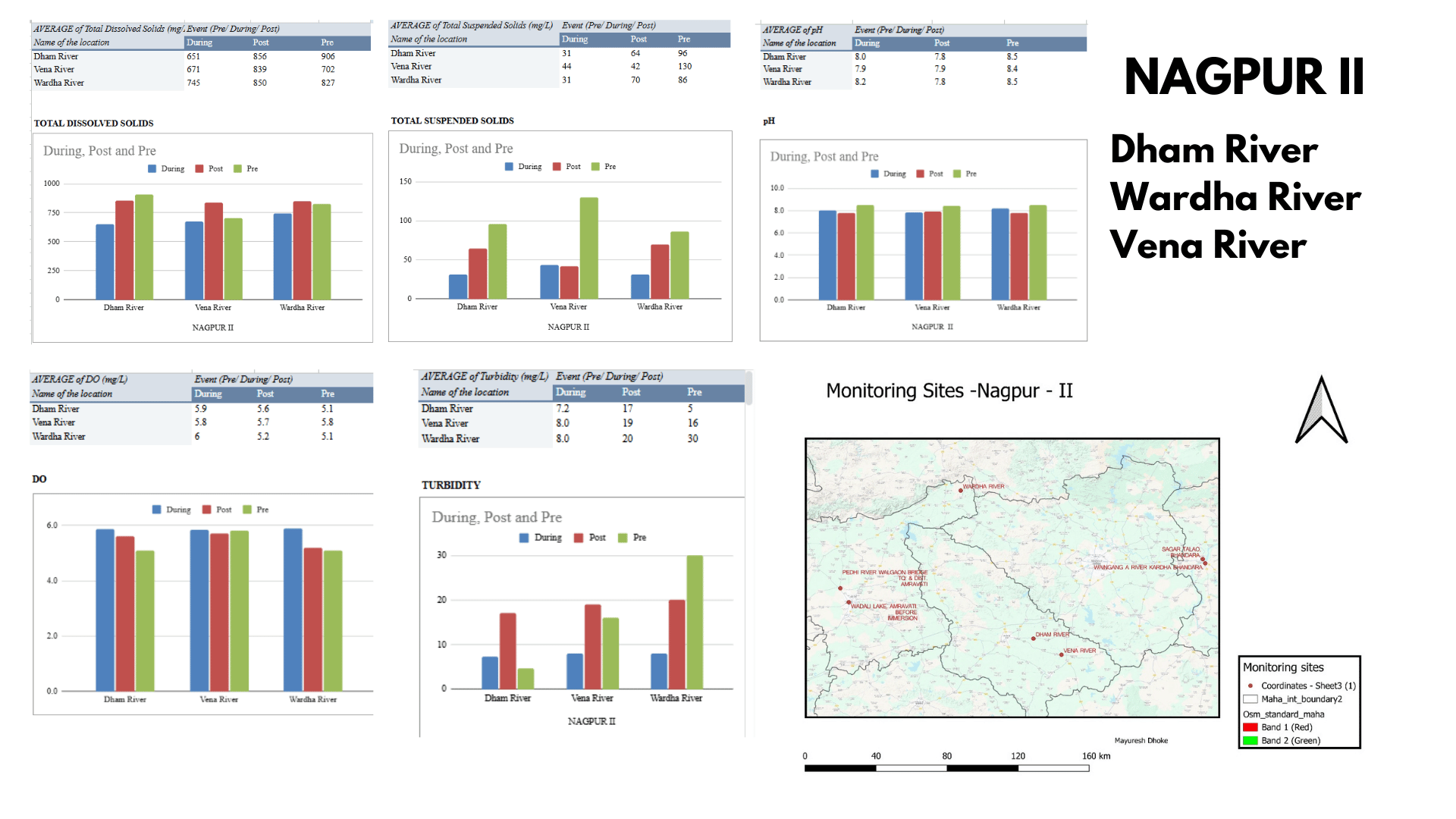 MPCB water 2023 dataanalysis00040