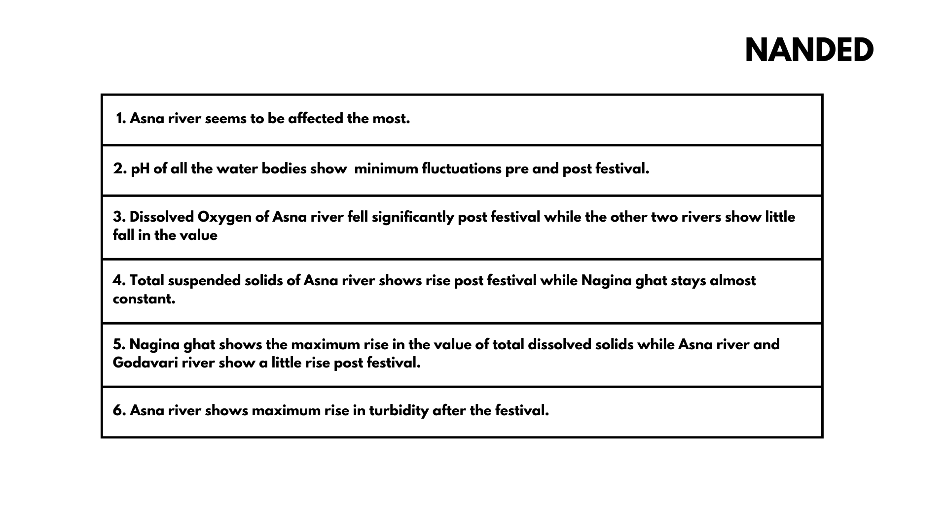 MPCB water 2023 dataanalysis00043