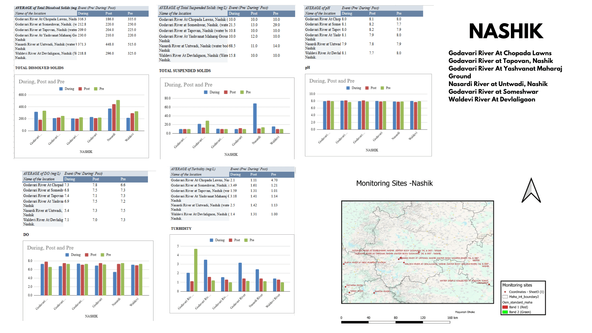 MPCB water 2023 dataanalysis00044