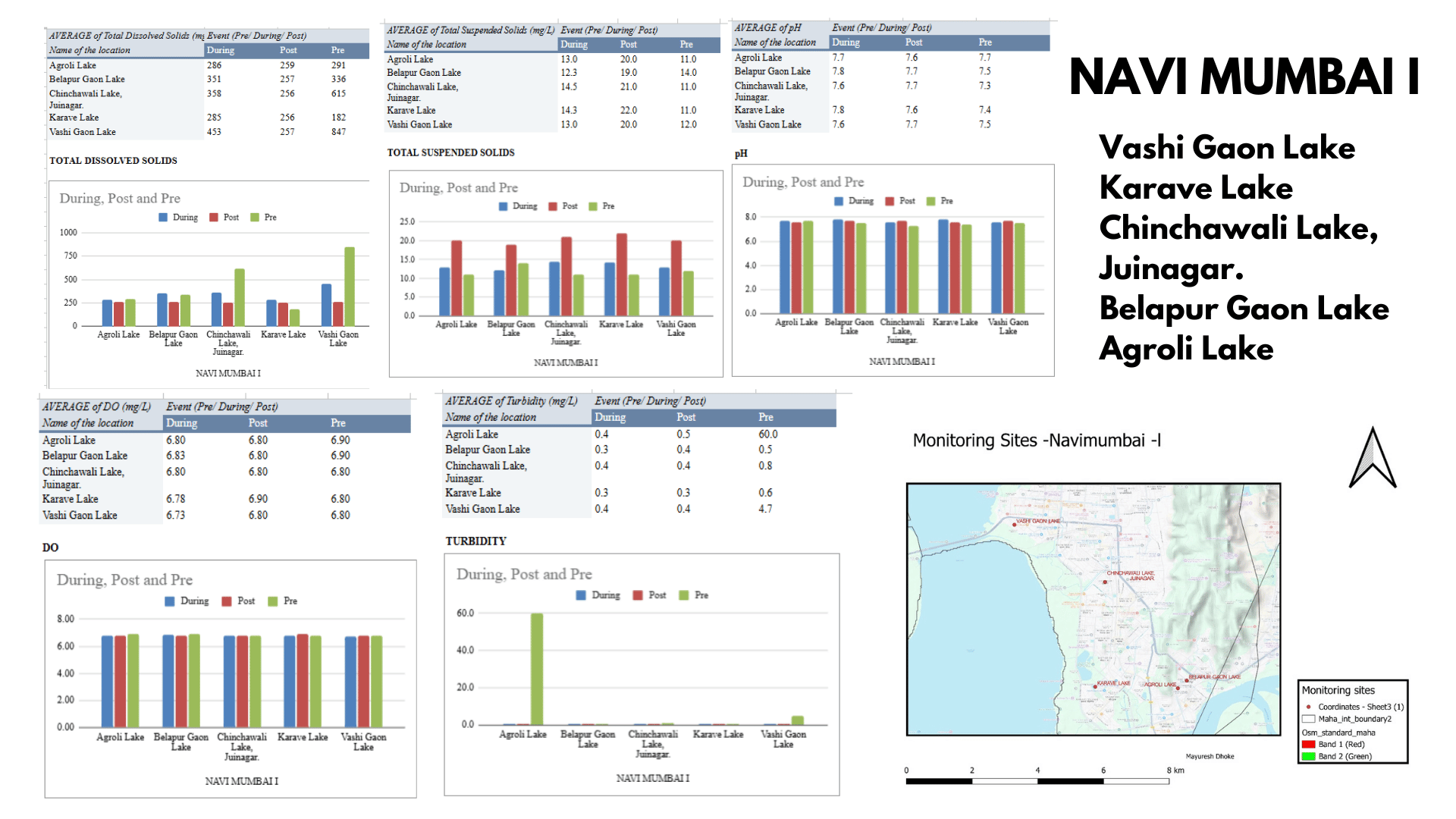 MPCB water 2023 dataanalysis00046