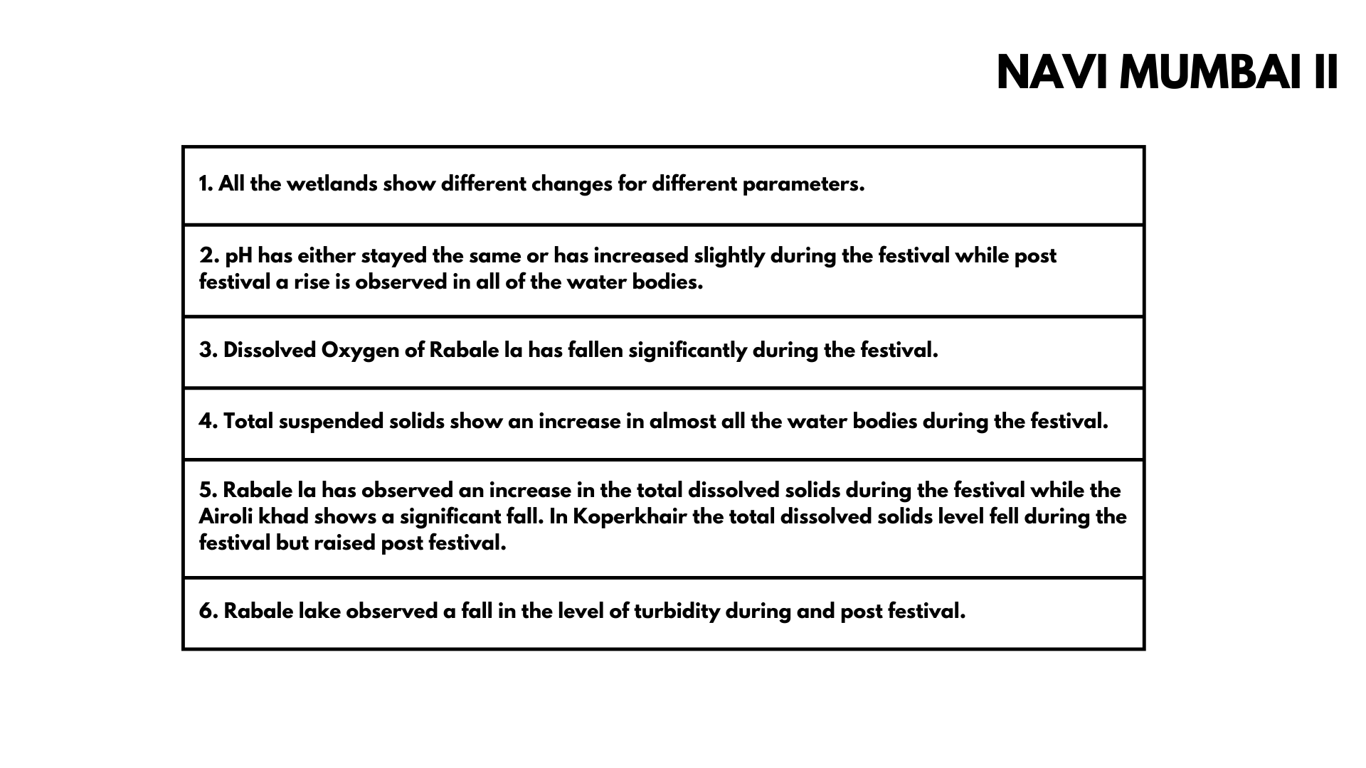 MPCB water 2023 dataanalysis00049