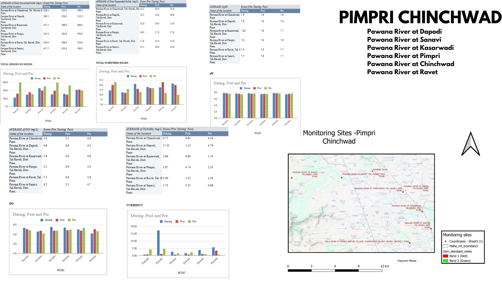 MPCB water 2023 dataanalysis00050