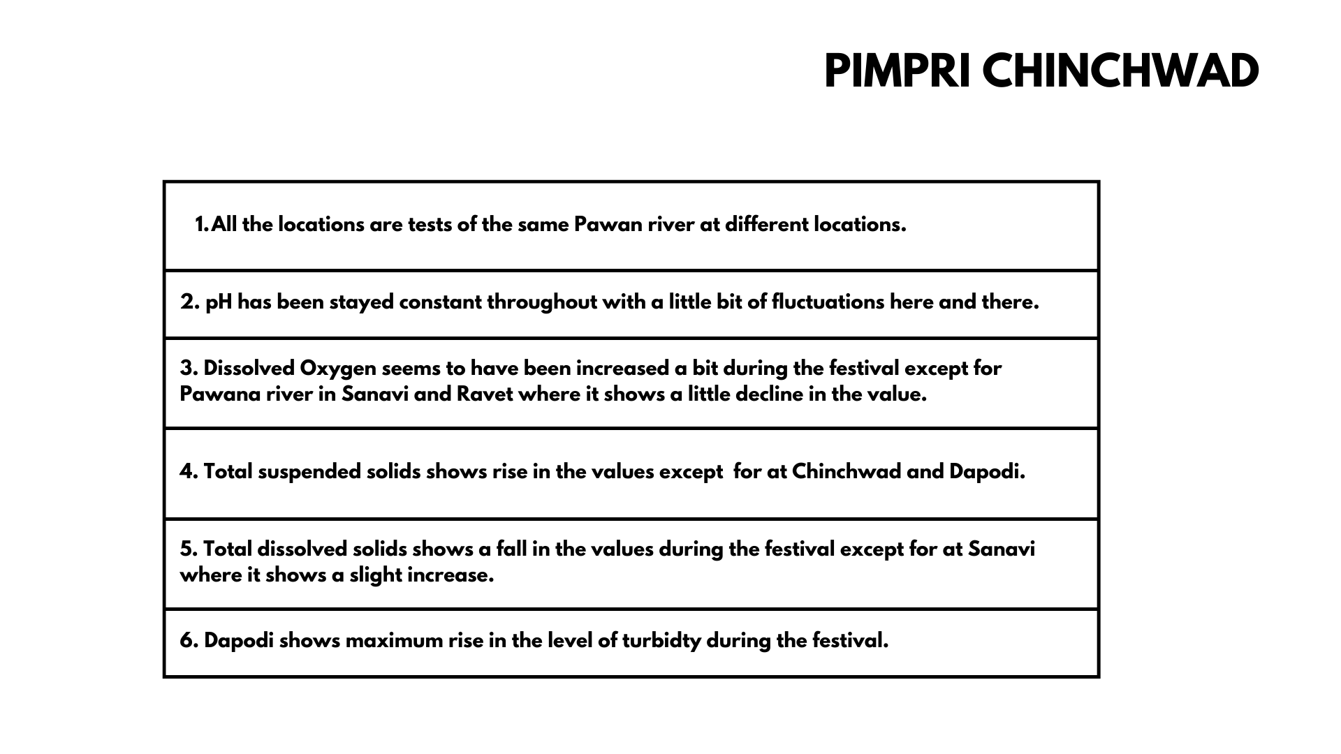 MPCB water 2023 dataanalysis00051