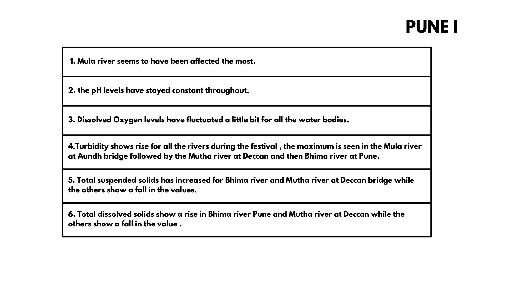 MPCB water 2023 dataanalysis00053