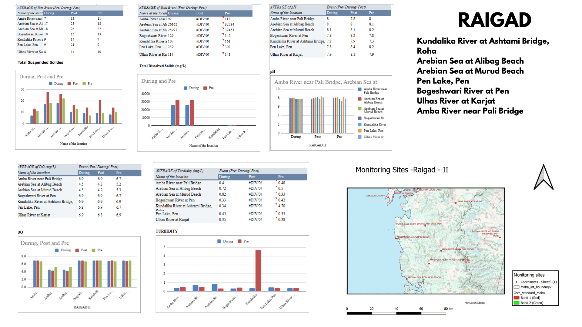 MPCB water 2023 dataanalysis00056