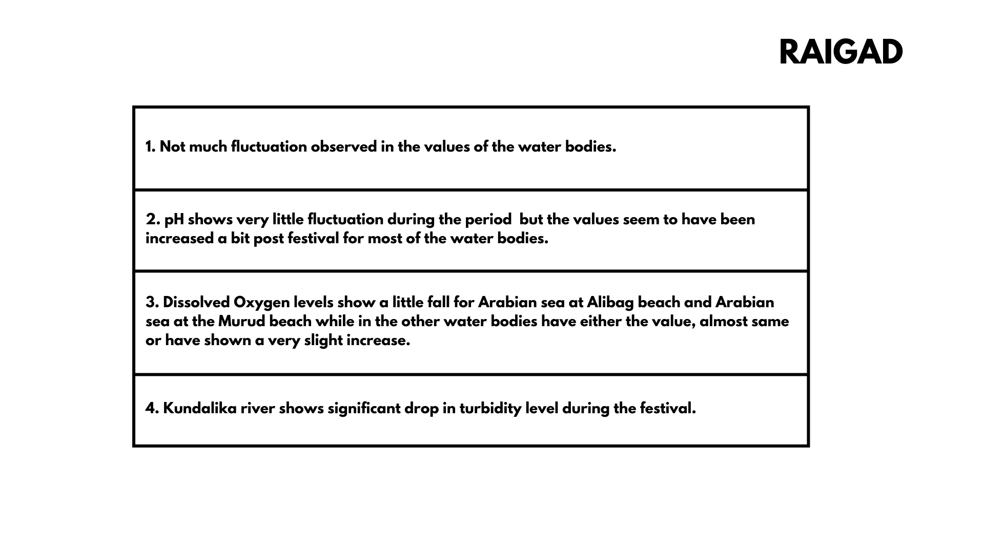 MPCB water 2023 dataanalysis00057