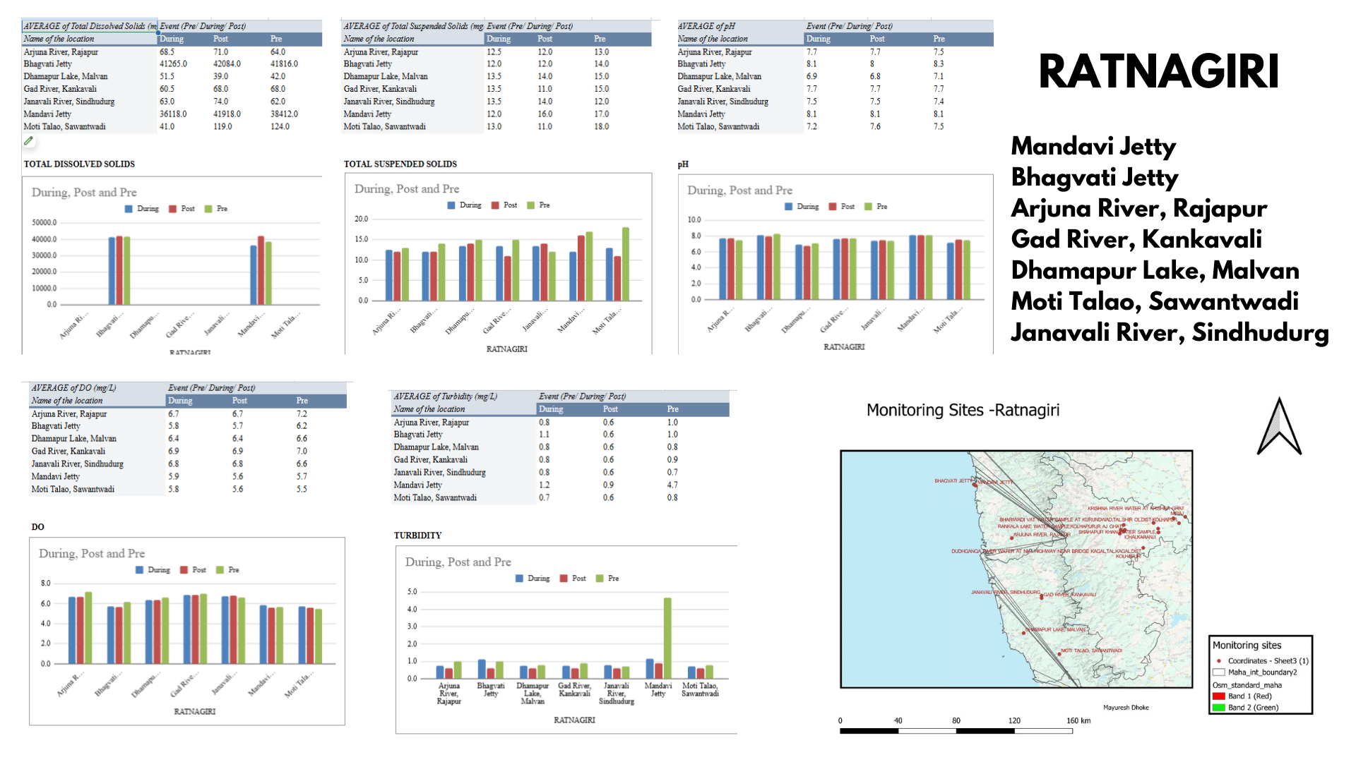 MPCB water 2023 dataanalysis00058