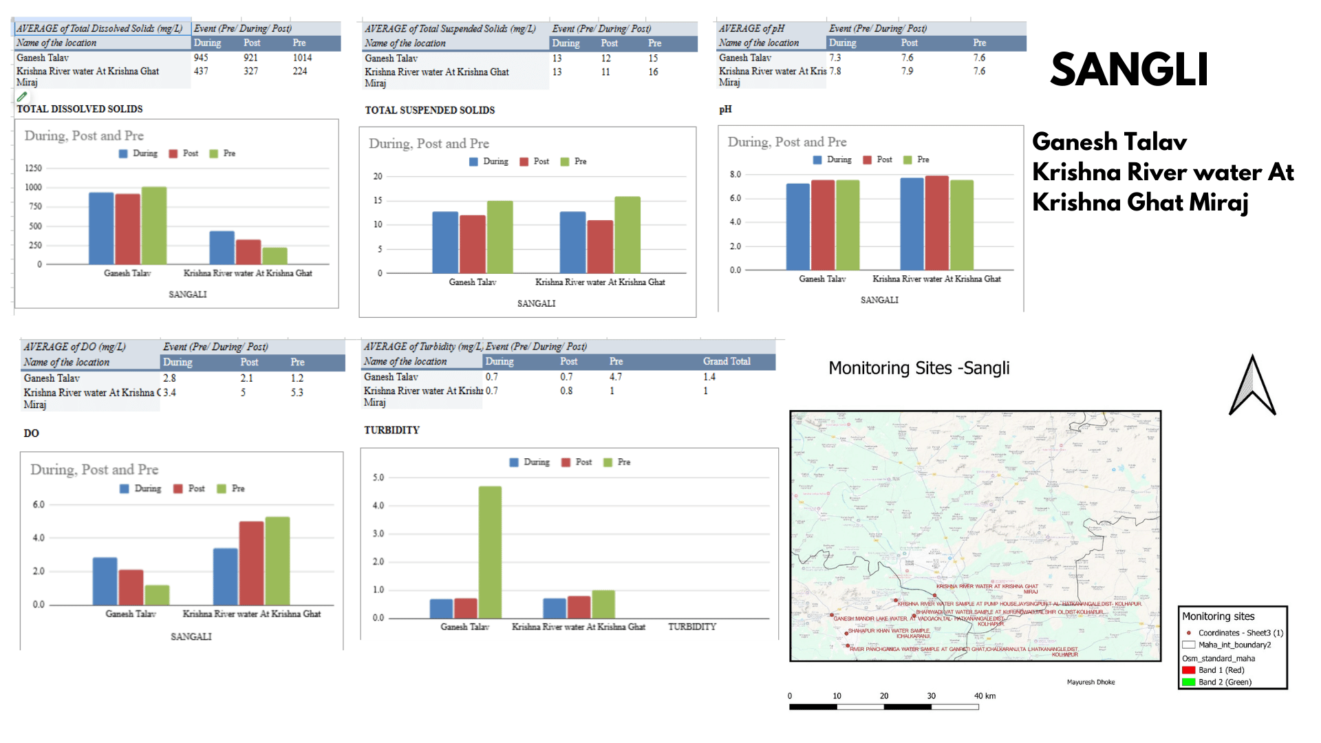 MPCB water 2023 dataanalysis00060