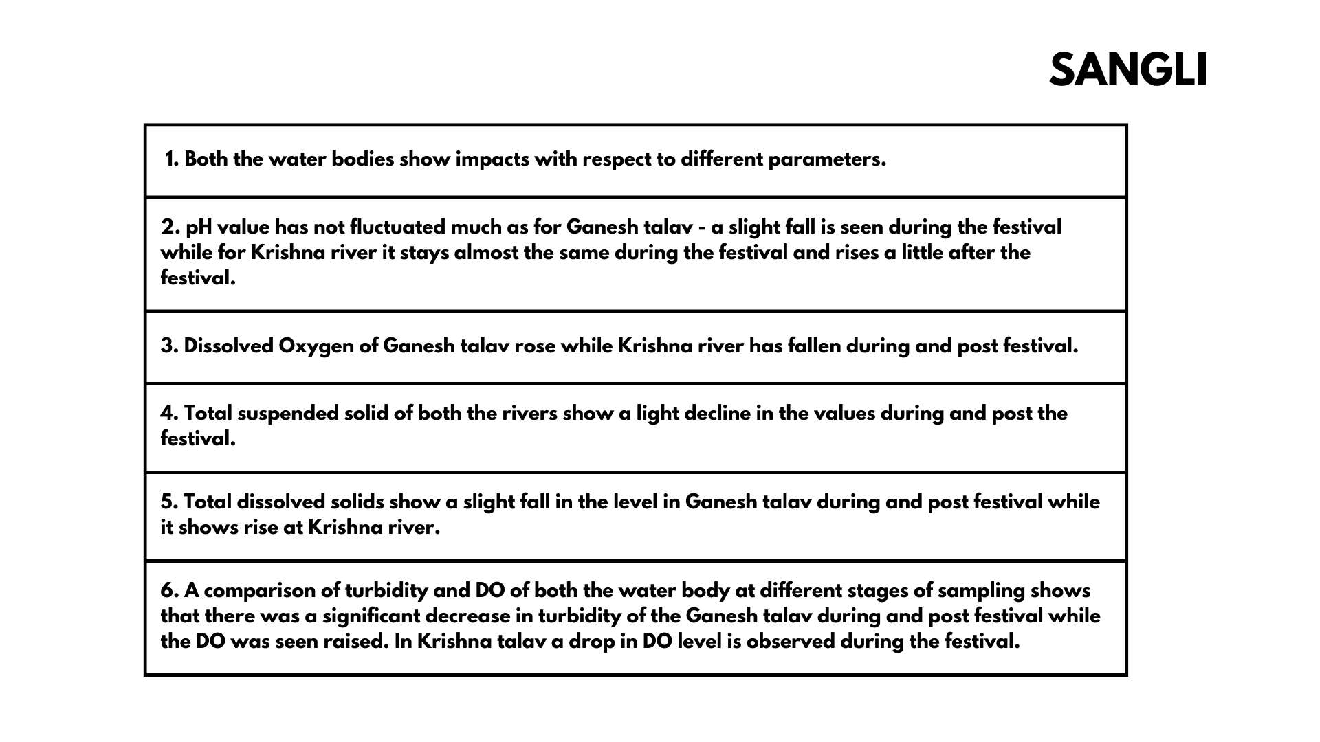 MPCB water 2023 dataanalysis00061