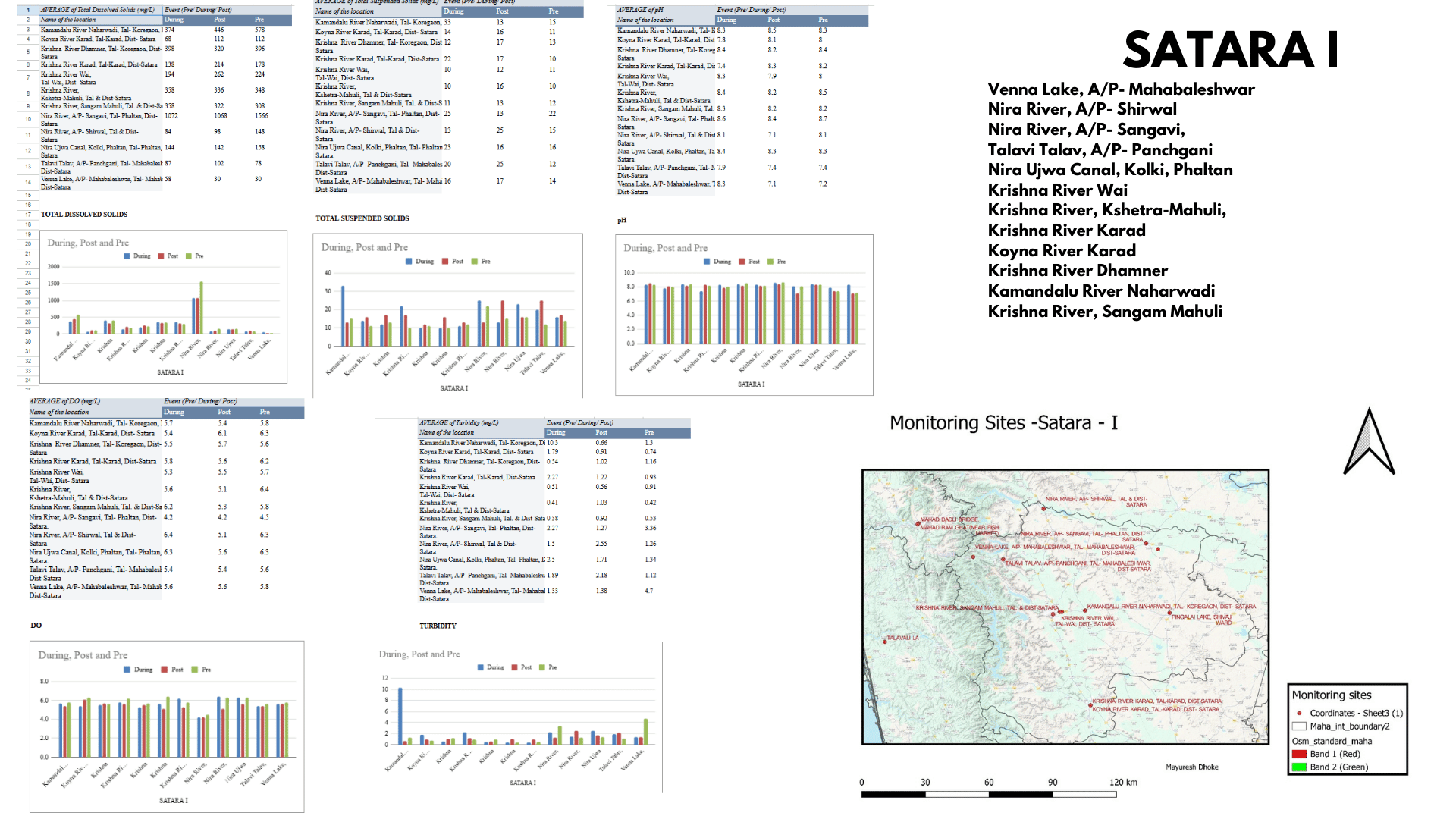 MPCB water 2023 dataanalysis00062