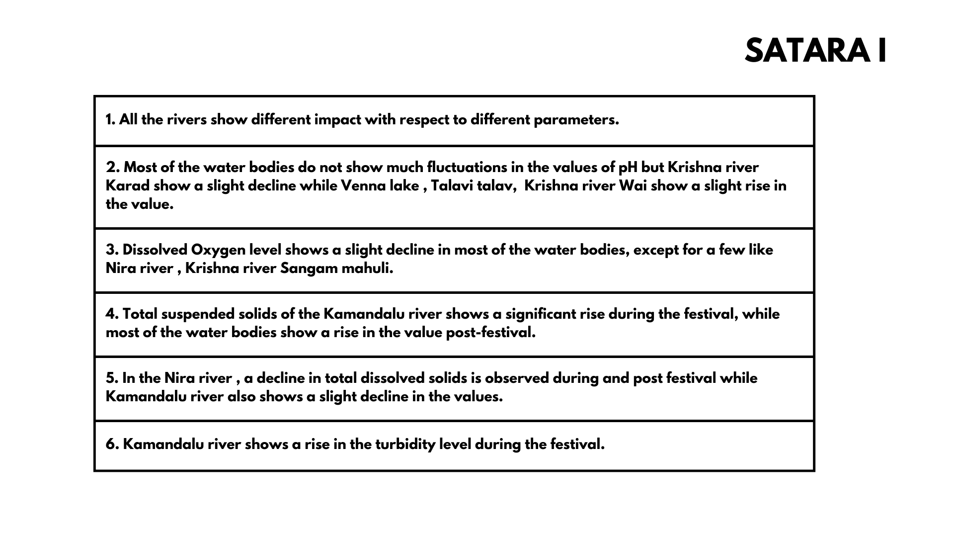 MPCB water 2023 dataanalysis00063