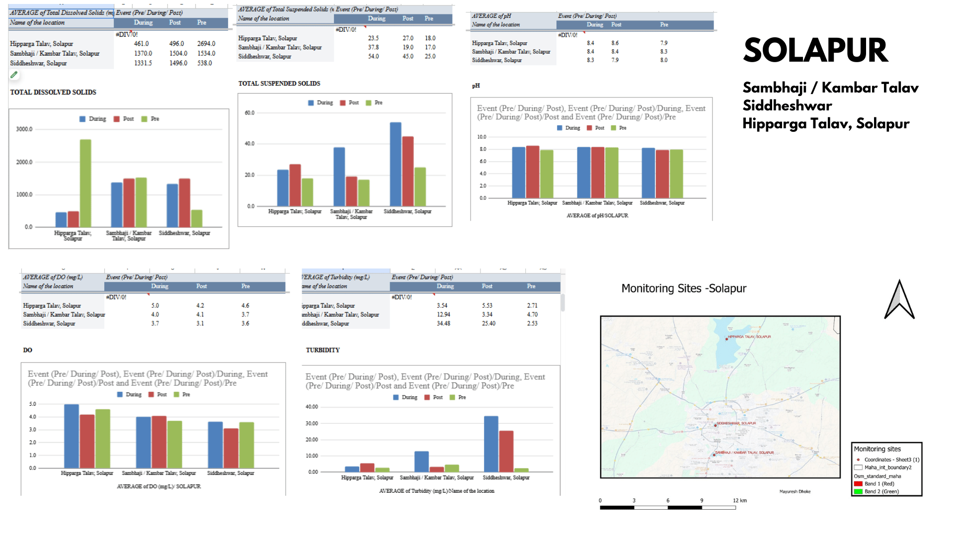 MPCB water 2023 dataanalysis00064