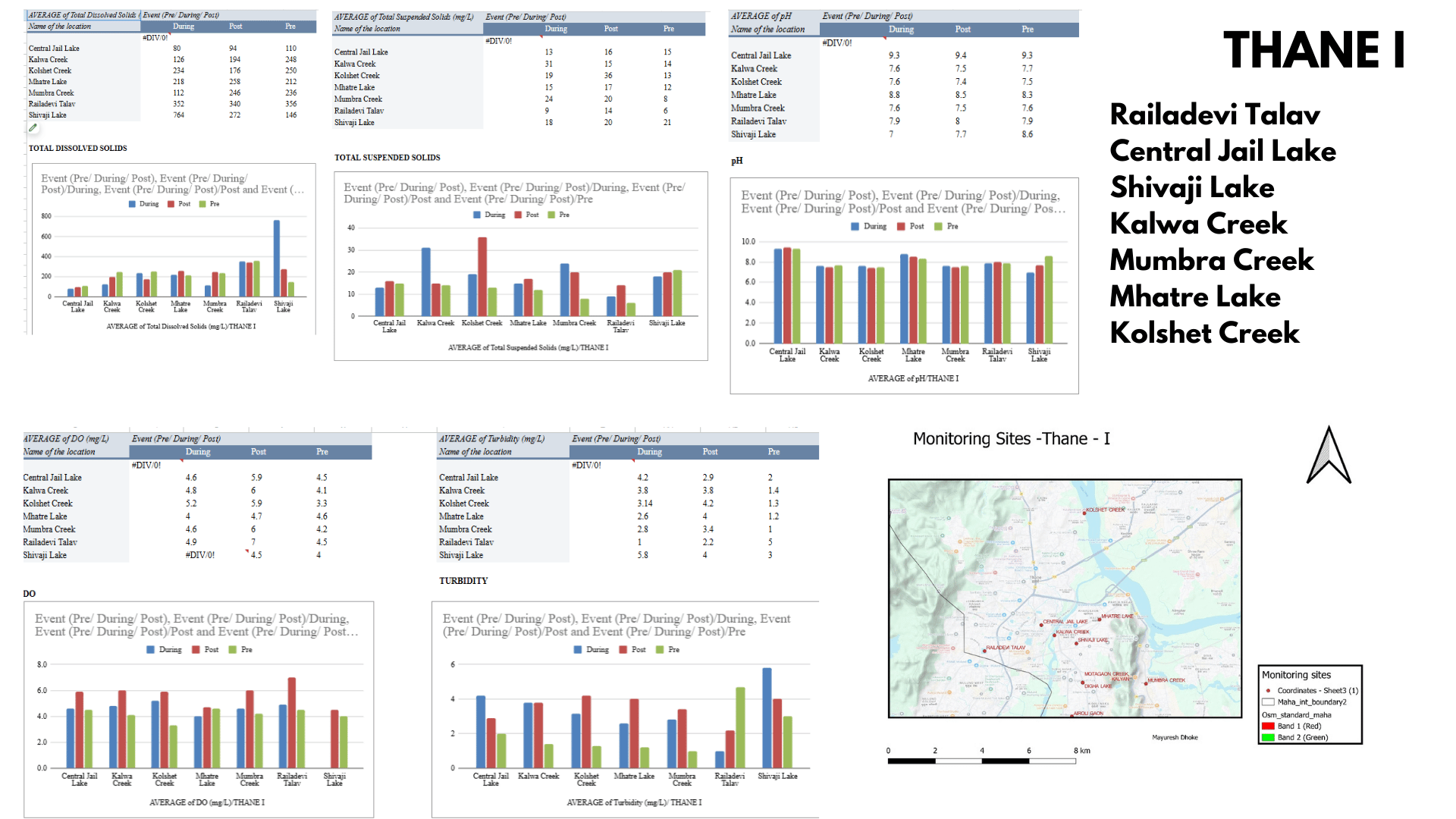 MPCB water 2023 dataanalysis00068