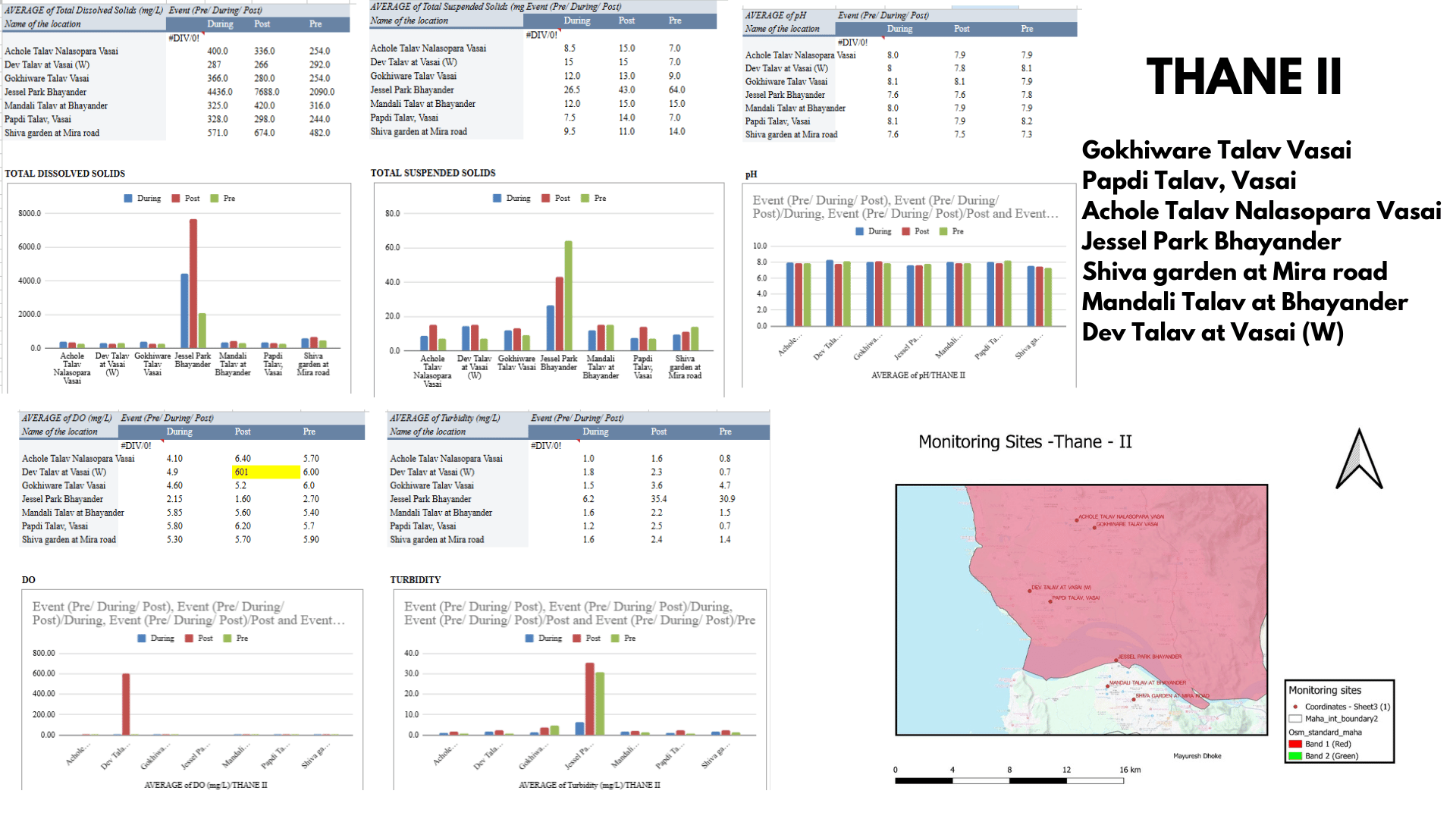 MPCB water 2023 dataanalysis00070