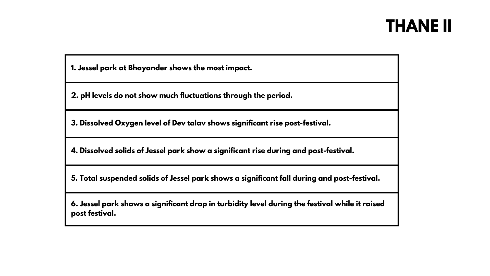 MPCB water 2023 dataanalysis00071